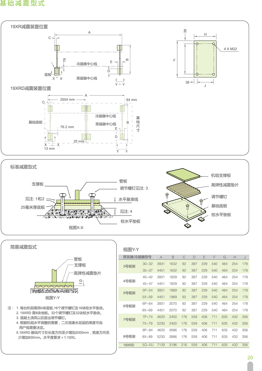 基础减震形式 基础减震形式