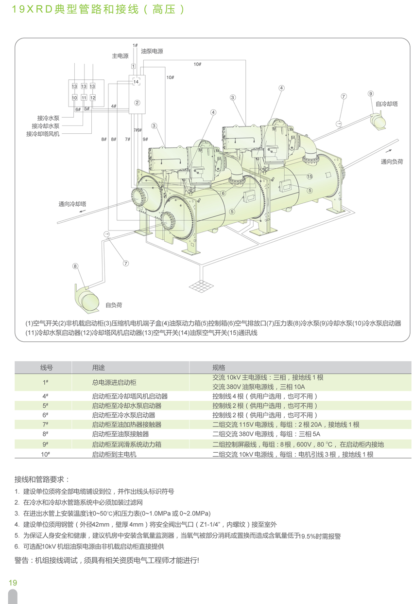 19XR典型管路和接线(高压) 19XR典型管路和接线(高压)